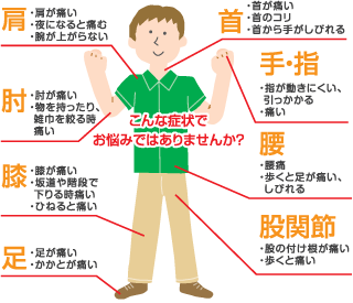 こんな症状でお悩みの方へ